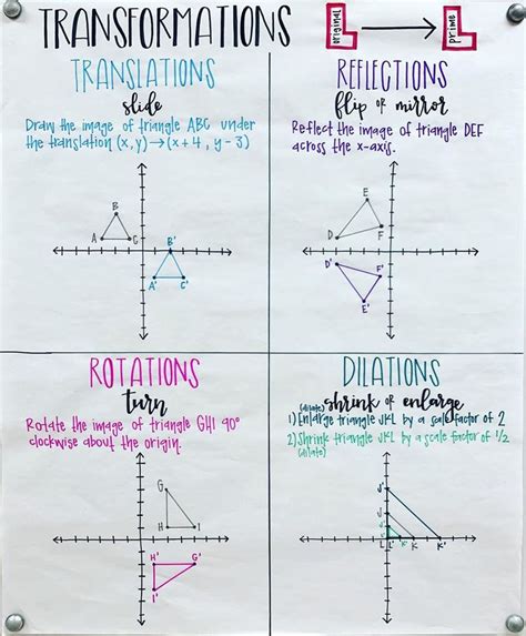 Transformation Anchor Chart Triangle Abc Anchor Charts Dilations