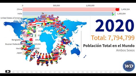 Población Mundial 1950 2020 World Data Youtube