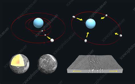 Orbit and geology of Uranus's moon Miranda, illustration - Stock Image ...