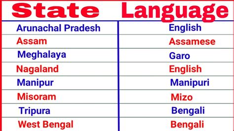 State And Language States And Languages YouTube