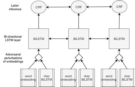Diagram of the neural network. | Download Scientific Diagram