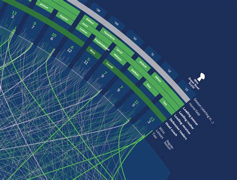 Seattle Seahawks' Franchise History — Information is Beautiful Awards