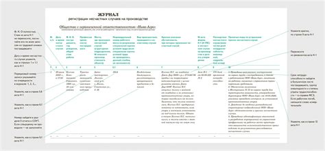 Журналы по охране труда – Справочник специалиста по охране труда № 5 ...