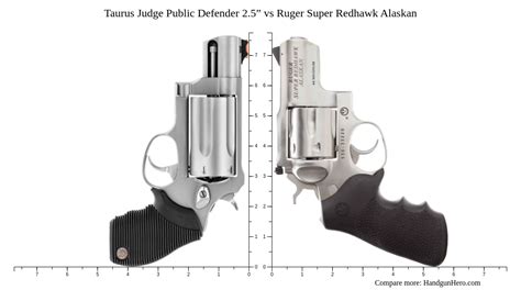 Taurus Judge Public Defender 2 5 Vs Ruger Super Redhawk Alaskan Size