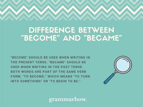 Become or Became? Difference Explained (Helpful Examples)