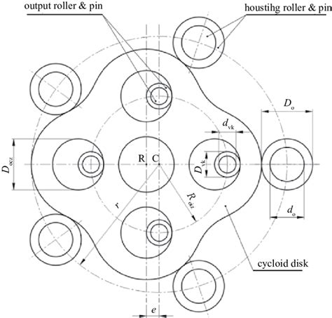 Design parameters of cyclo drive | Download Scientific Diagram