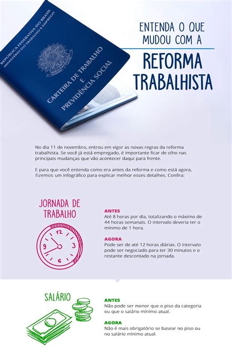 O Que Mudou Na Terceirização A Reforma Trabalhista Trabalhador