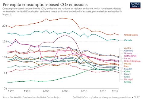 Which Countries Are Most Reliant On Coal R Dataisbeautiful