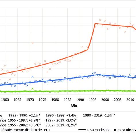 Tasas De Mortalidad Por C Ncer De Pr Stata Ajustadas Por Edad