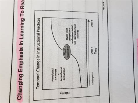 Quiz 3 Flashcards | Quizlet 