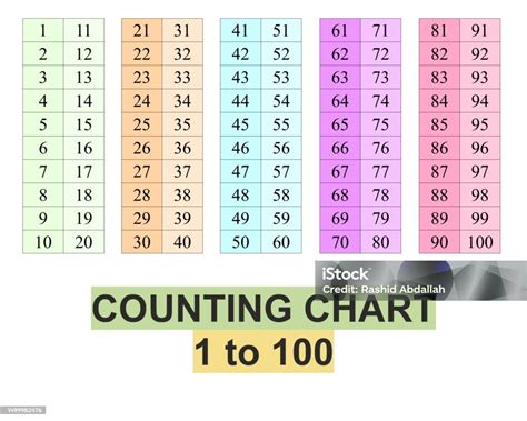 counting number    stock illustration  image