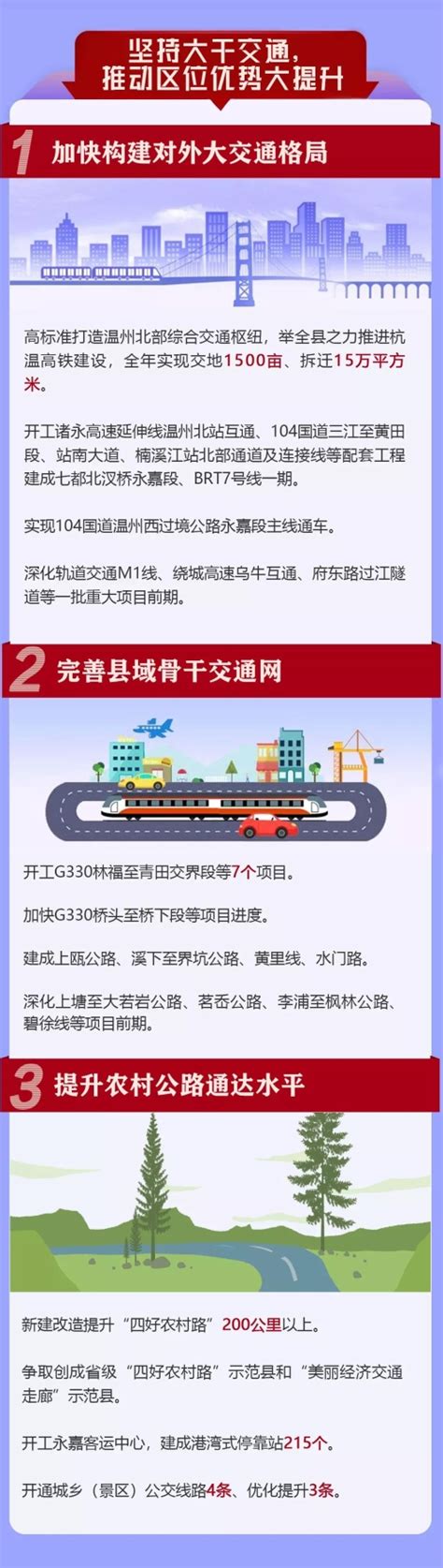 永嘉县人民政府工作报告（2020图解版）