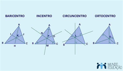 Pontos notáveis de um triângulo: quais são eles? - Mundo Educação