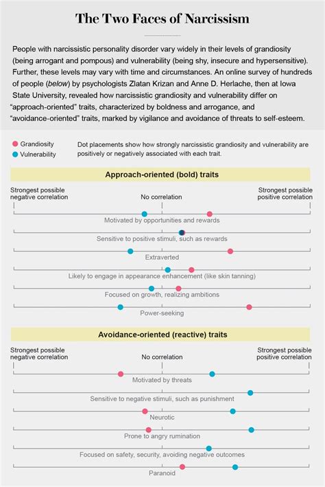 What Is Narcissism Science Confronts A Widely Misunderstood Phenomenon Scientific American