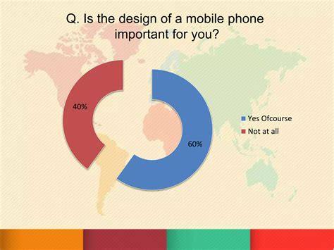 ELASTICITY OF DEMAND OF CELL PHONE | PPTX
