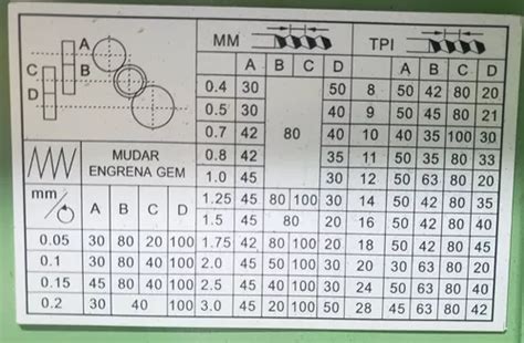 Torno Mecânico Bv20l 550 X 220mm 550w Fortgpro Fg004 à venda em