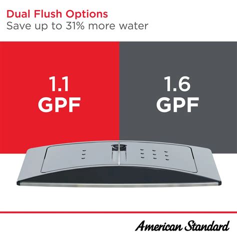 Edgemere 1.6 GPF/6.0 LPF 1.1 GPF/4.1 LPF Dual Flush Elongated-Front To