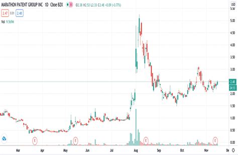 5 Hot Penny Stocks To Watch This Week As New Industry Trends Emerge