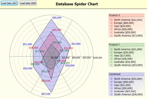 Tms Vcl Chart Db And Not Db Aware Single Or Multi Pane Chart Component