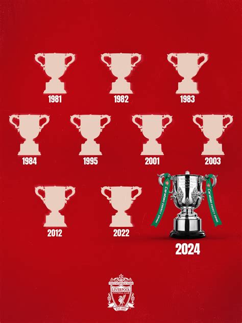 Luis Díaz, campeón de la Copa de la Liga de Inglaterra con el Liverpool