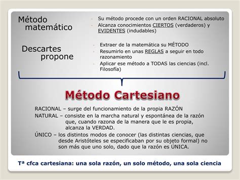 PPT - DESCARTES (1596-1650) PowerPoint Presentation, free download - ID ...
