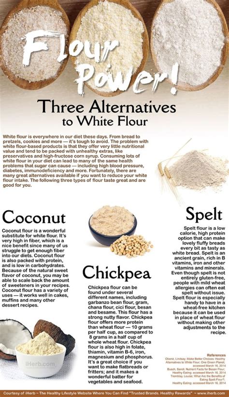 Новости iHerb и 7 первых покупок