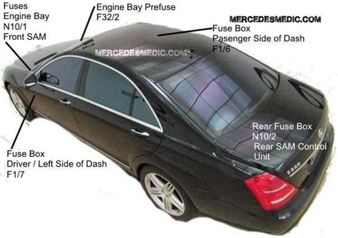 Understanding the Fuse Box Diagram of a 2008 Mercedes S550