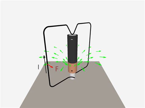 Homopolar Motor Force Hand