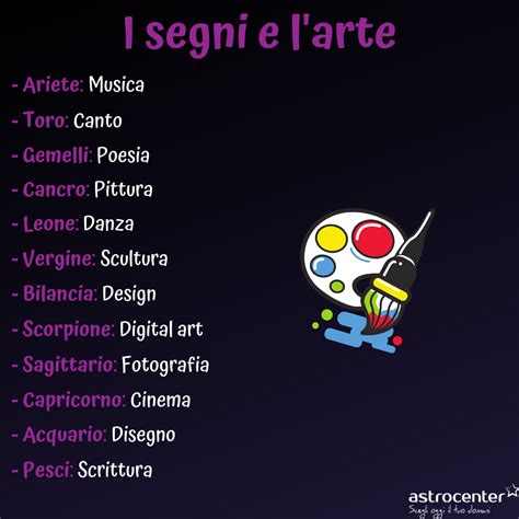 Segni Zodiacali Mesi Caratteristiche E Simboli Artofit