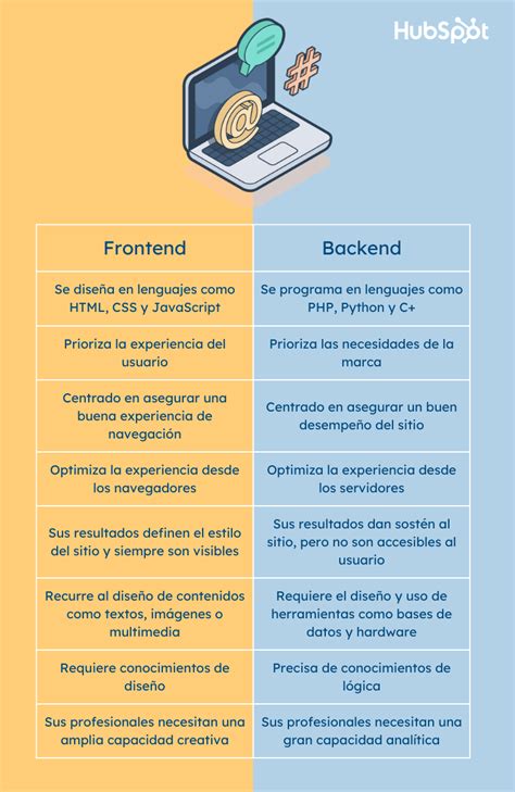 Frontend y backend qué son en qué se diferencian y ejemplos