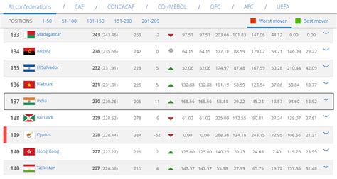 ranking fifa