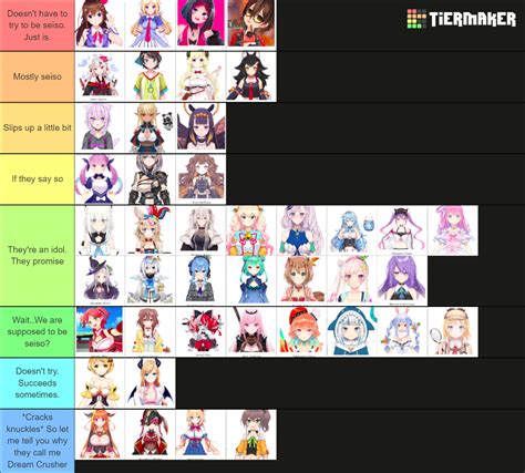 How Seiso Are The Girls At Hololive Tier List Community Rankings