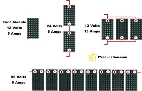 Rv Solar Panels, Solar Power Panels, Solar Power System, Home Plans ...