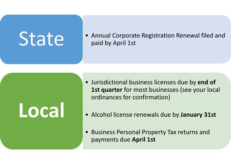 2024 Tax Season Updates Mm Johnson Cpa