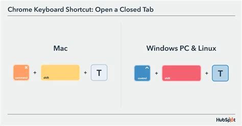 The 33 Most Useful Keyboard Shortcuts for Google Chrome