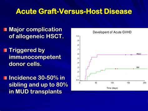 Ppt A Single Centre Study Of The Efficacy Of Extracorporeal