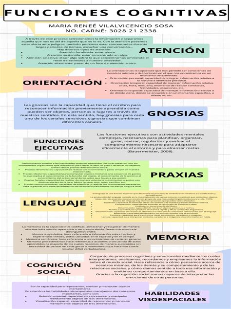 Funciones Cognitivas Pdf Memoria Atención