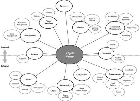 What are Project Management Stakeholders? | ClickUp