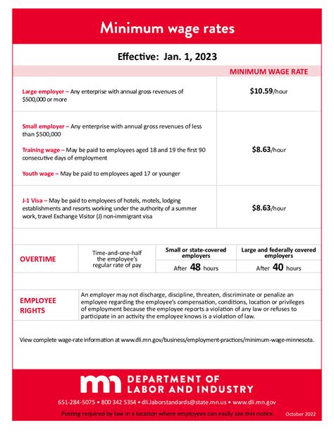 Minnesota Minimum Wage Poster Pdf Katya Tiffie