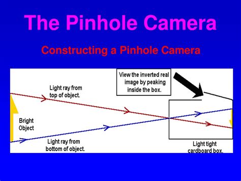 pinhole camera powerpoint    id