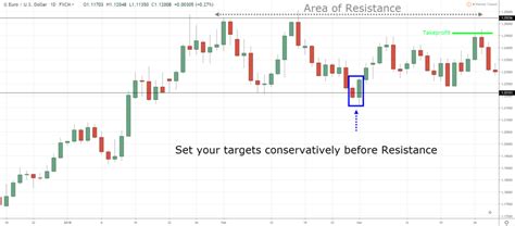 The Trend Reversal Trading Strategy Guide