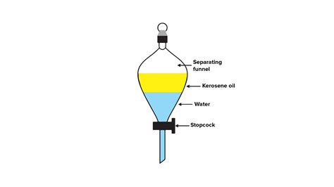 Describe An Experiment For Separation Of Kerosene Oil From A Mixture