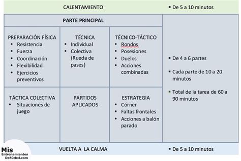 A Table That Has Different Types Of Words In Spanish And Thesauruss On It