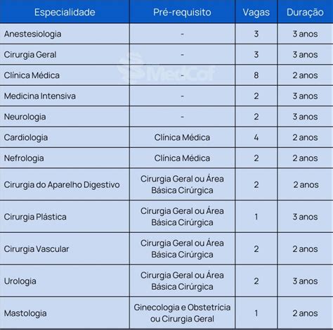 Resid Ncia M Dica Psu Go Confira Os Detalhes Blog Grupo Medcof