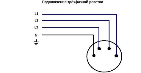 Трехфазная розетка для электроплиты - выбор и установка
