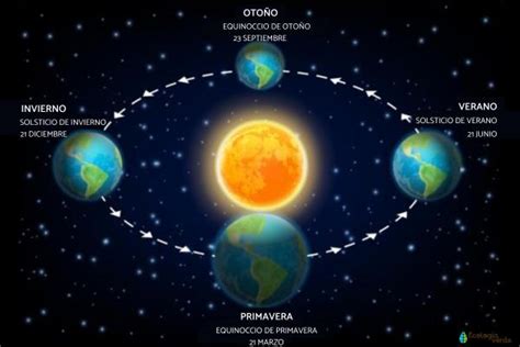 Solsticio De Verano De Hemisferio Norte Y Sur D A Y Hora