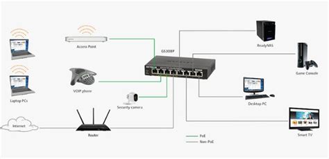 Switch Là Gì Chức Năng đặc điểm Phân Loại Các Loại Switch Hiện Nay