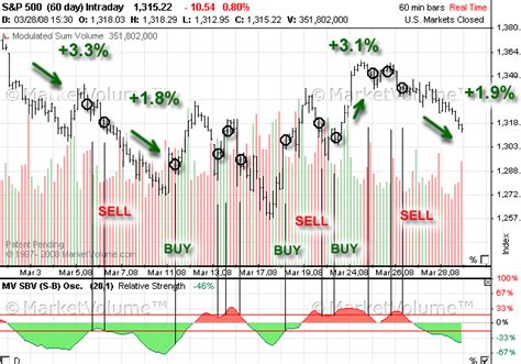 Sp Trading System