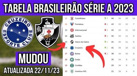 Tabela BrasileirÃo 2023 Atualizada Hoje SÉrie A ClassificaÇÃo Do