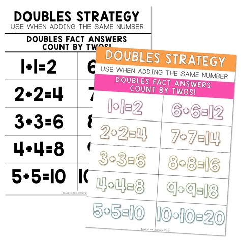 Lucky To Learn Math Add And Subtract Unit 2 Anchor Chart Doubles Addition Facts 1 10